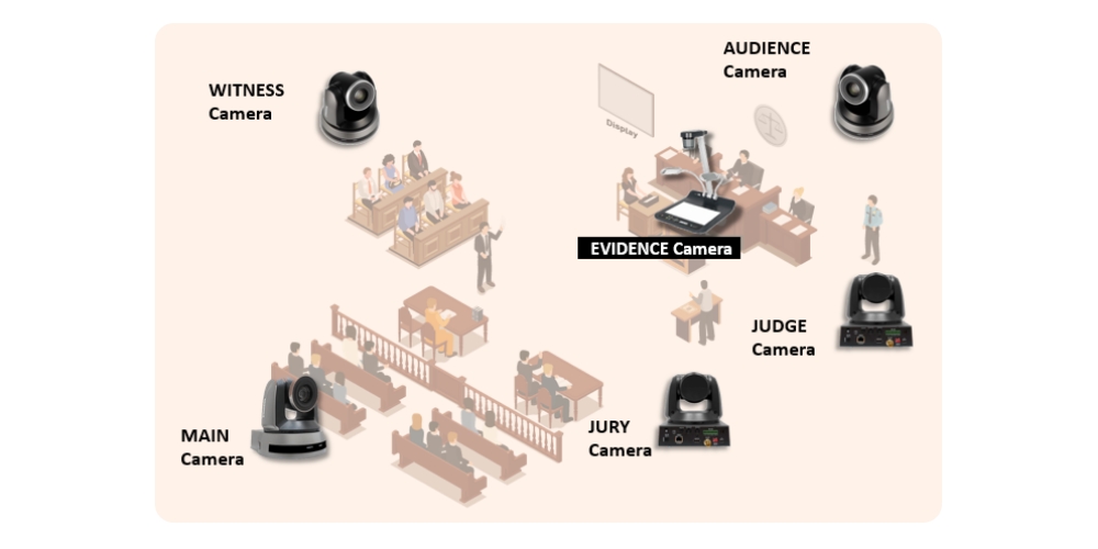 NDI CourtroomVideo Solution2