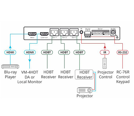 kramer_vm-3hdt_connection_diagram.jpg