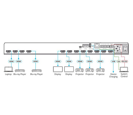 02kramer_vs-48uhd_connection_diagram.jpg