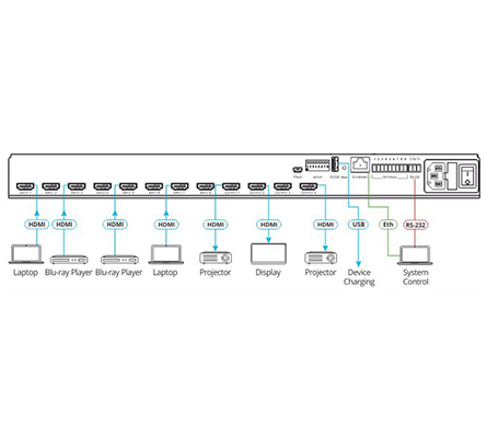 kramer_vs-84uhd_connection_diagram.jpg