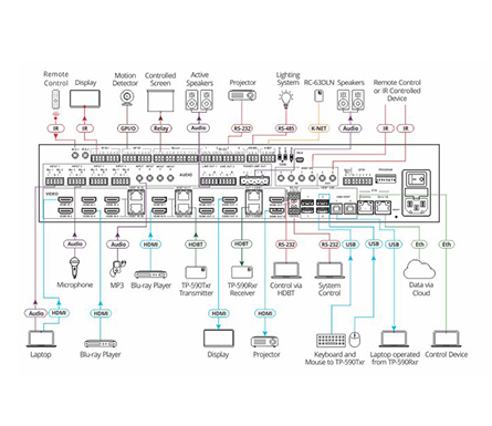 02kramer_vs-88ut_connection_diagram.jpg