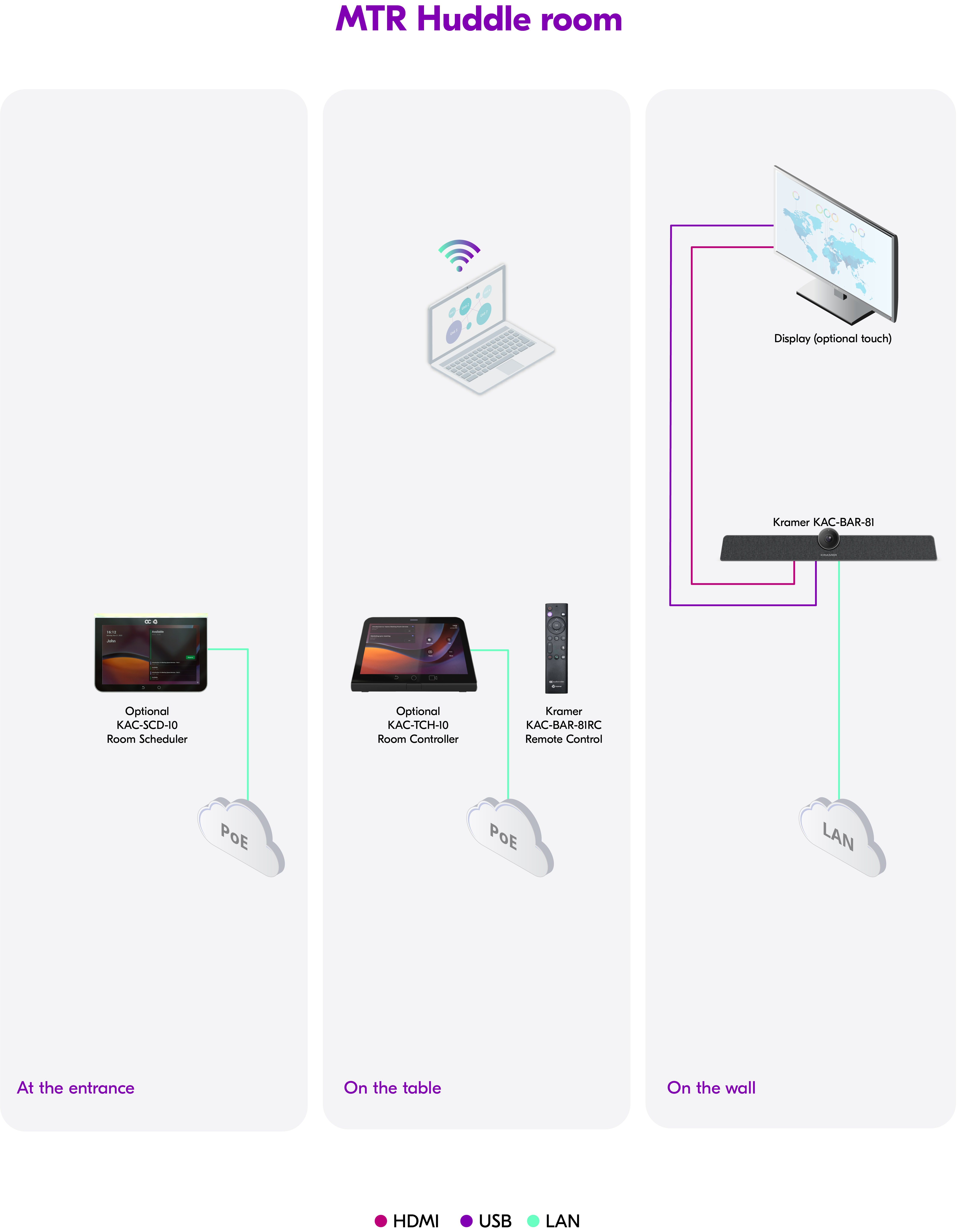 MTR Huddle room diagram copy