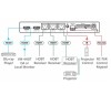 kramer_vm-3hdt_connection_diagram.jpg