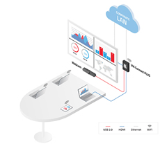 KR-3000 Wired & Wireless Meeting Space